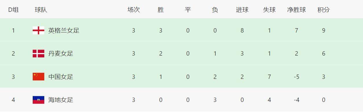 午夜不卡视频